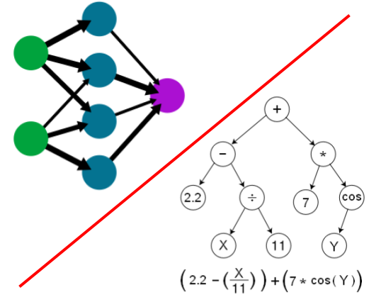 Neural Network and Genetic Programing visual presentation