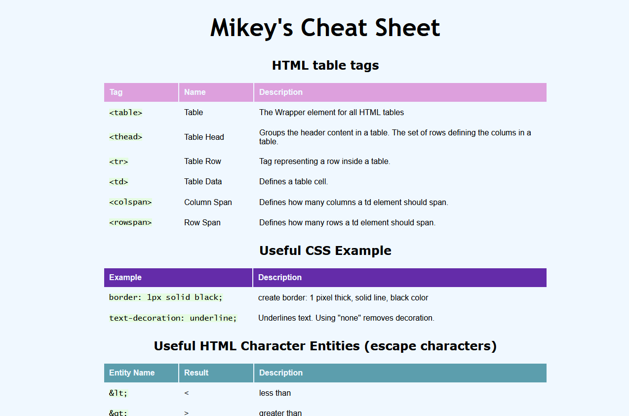 Cheat Sheet Preview